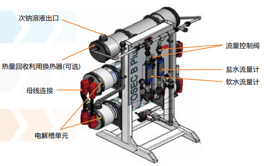 OSEC B-PLUS 次氯酸鈉發生器